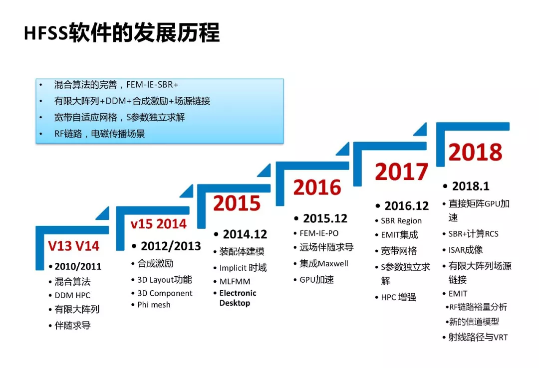 ansys接触刚度过大会收敛吗